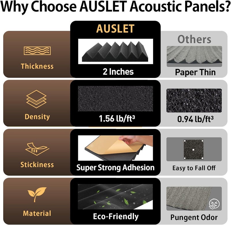 AUSLET 36 Pack Self-Adhesive Acoustic Foam Panels, 12 x 12 x 2 Inches High Density Wedge Sound Proof Foam Panels for Walls, Fire Resistant Soundproof Wall Panels for Home Office & Studio (Black) - Image 5